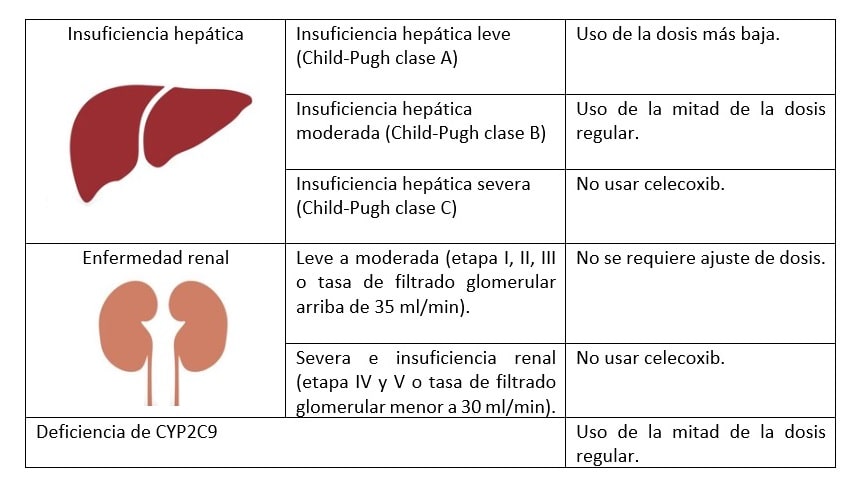 celecoxib precio